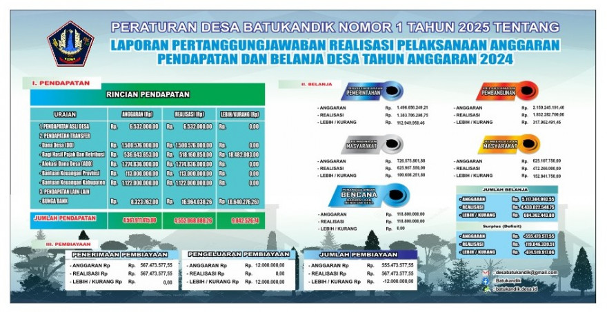 LAPORAN KEPALA DESA TENTANG IPPD